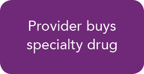 Provider buys specialty dru