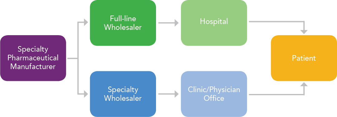 Clinic Physician Office Patien